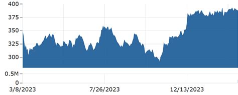 Goldman Sachs (GS) Stock Price & News .